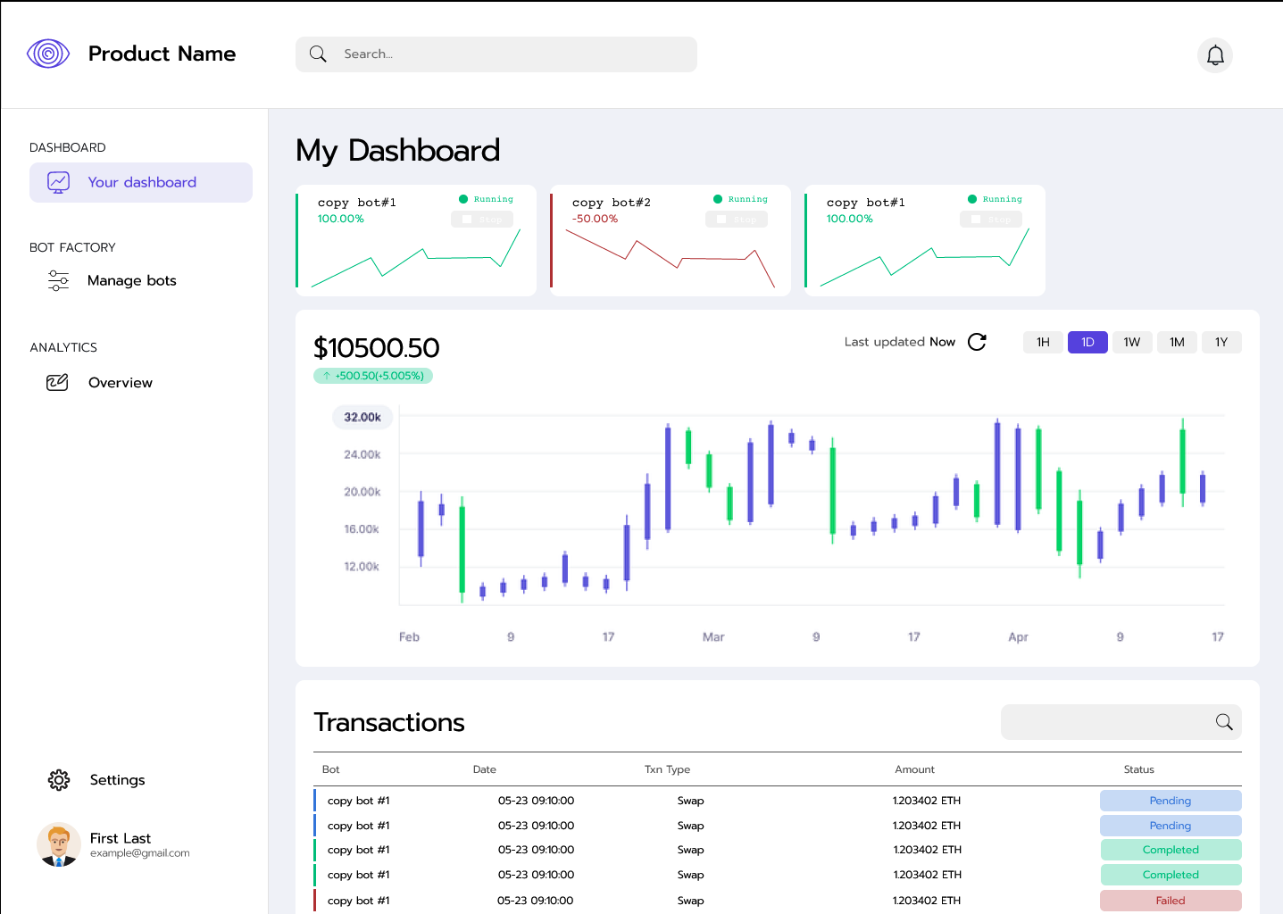 copytrading